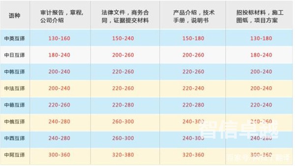 资料翻译-专业的移民资料翻译公司