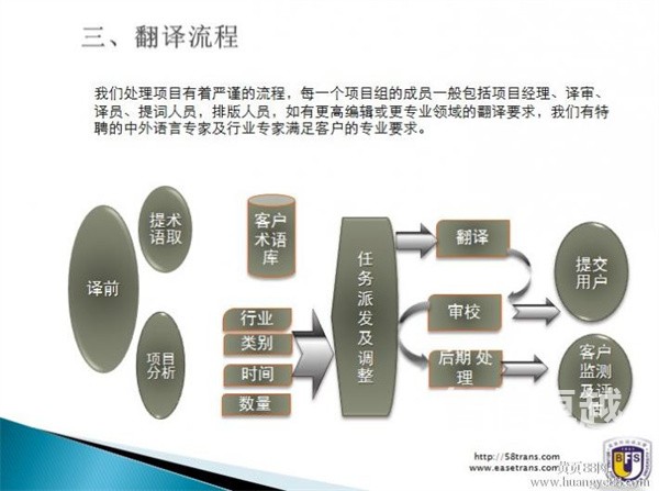 陪同翻译-陪同翻译的价格是怎么计算的