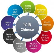 专业的英语翻译公司具备哪些特点